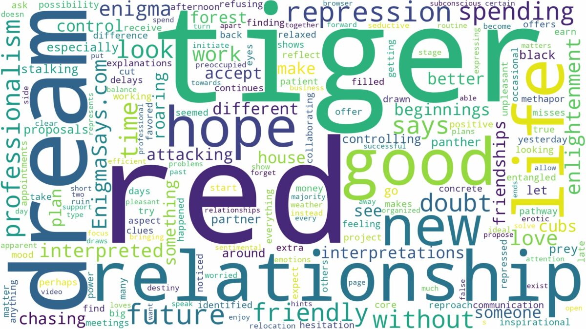 dream about red tiger and related dreams with their meanings in a word cloud