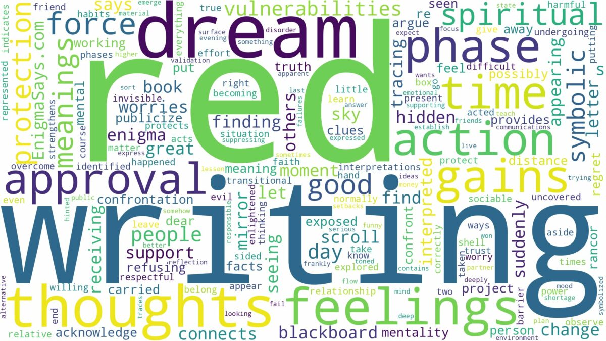 dreaming of red writing and related dreams with their meanings in a word cloud