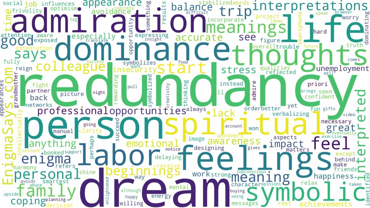 dream about redundancy and related dreams with their meanings in a word cloud