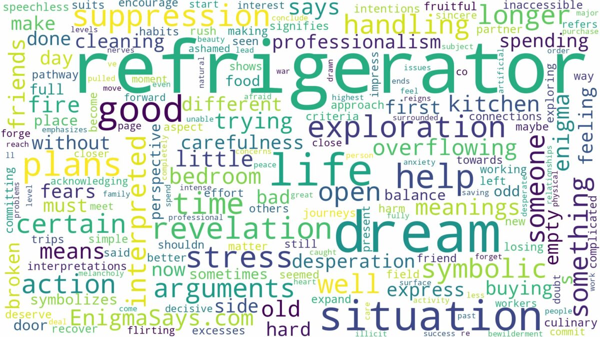 dream about refrigerator and related dreams with their meanings in a word cloud