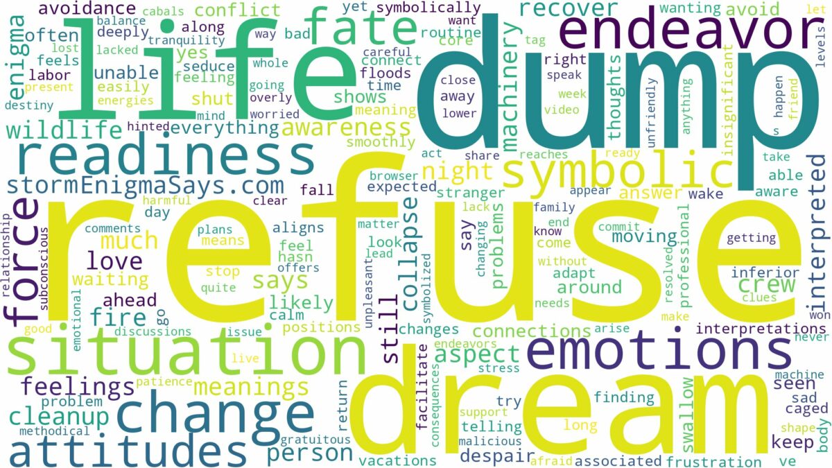 dream about refuse dump and related dreams with their meanings in a word cloud