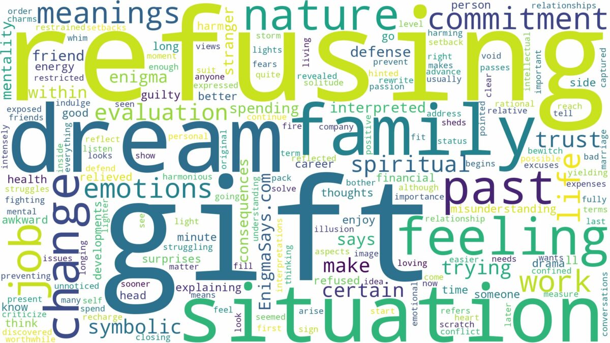 dream of refusing a gift and related dreams with their meanings in a word cloud