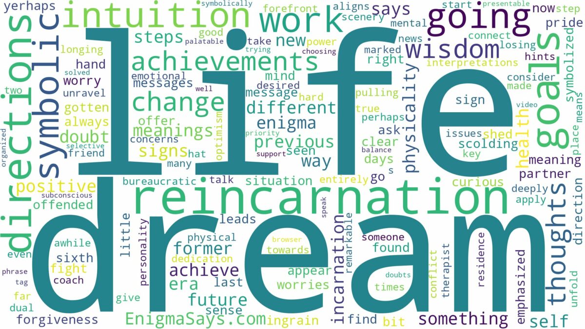 dream about reincarnation and related dreams with their meanings in a word cloud