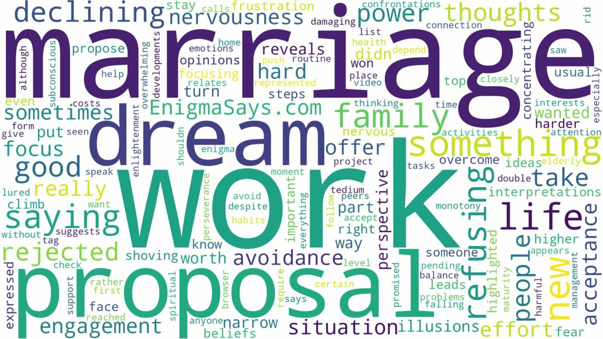 dream about rejected marriage proposal and related dreams with their meanings in a word cloud