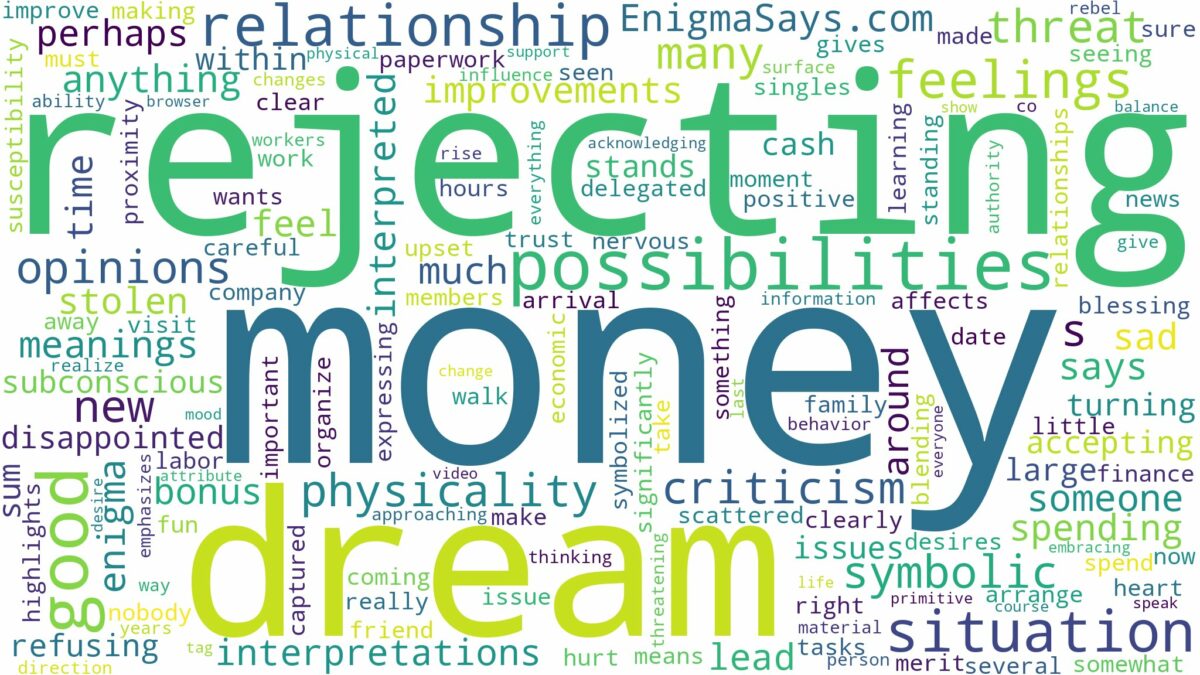 dream of rejecting money and related dreams with their meanings in a word cloud