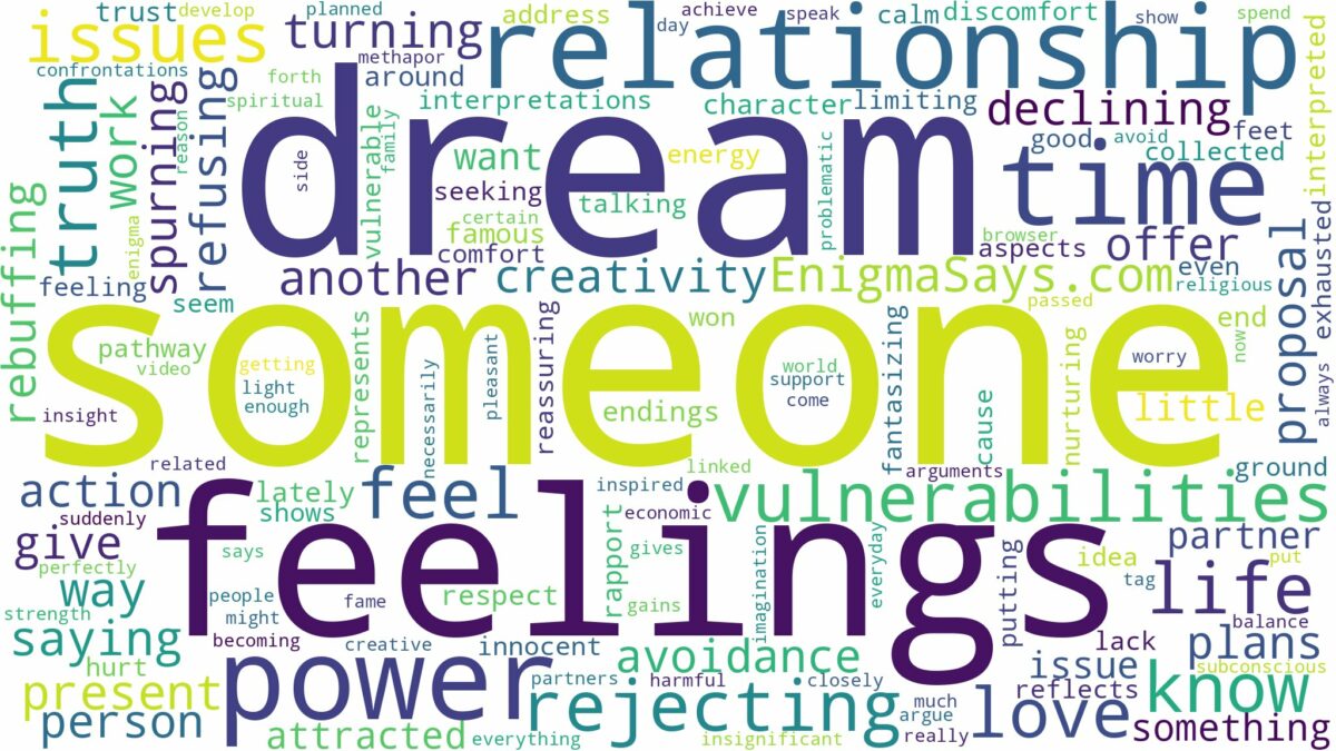 dream of rejecting someone and related dreams with their meanings in a word cloud