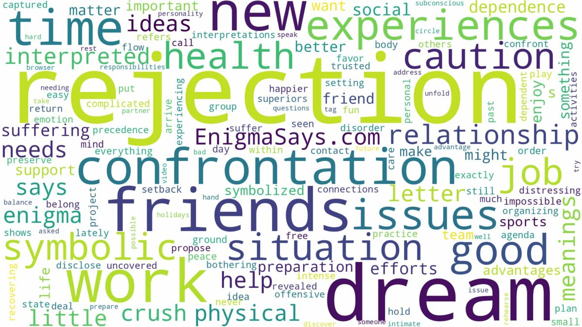 dream about rejection and related dreams with their meanings in a word cloud