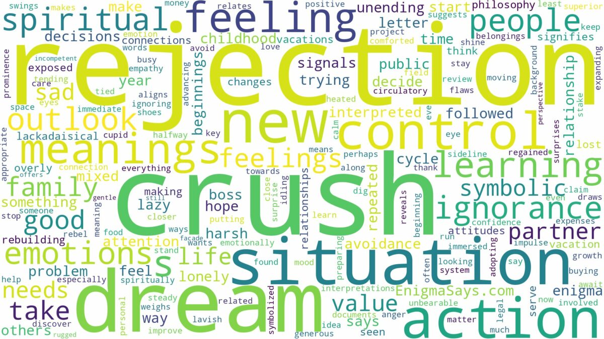 dream about rejection from crush and related dreams with their meanings in a word cloud