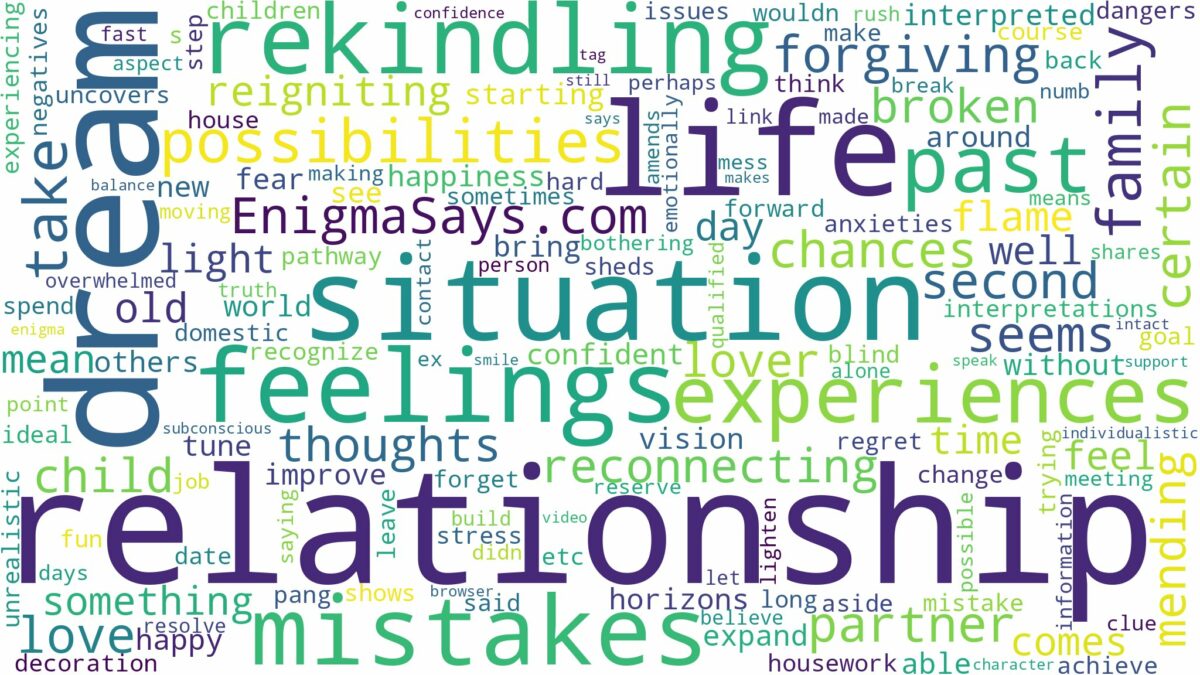 dream of rekindling a relationship and related dreams with their meanings in a word cloud