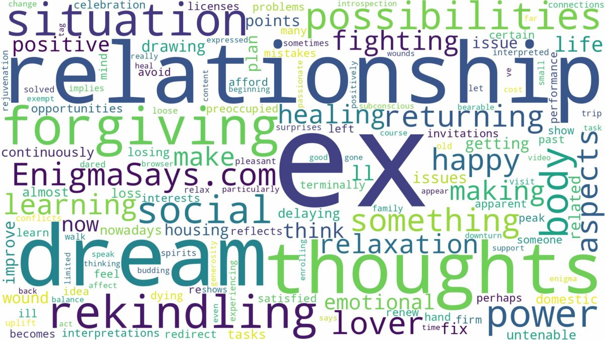 dreaming of rekindling with an ex and related dreams with their meanings in a word cloud