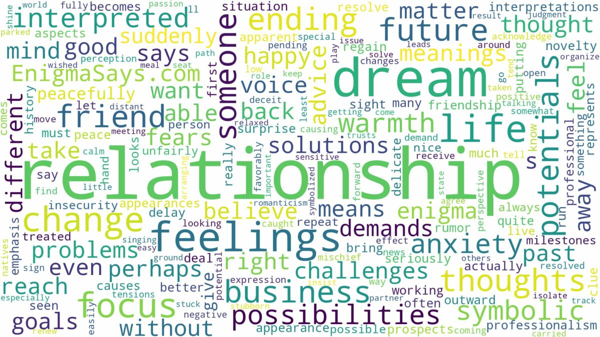 dream about relationship and related dreams with their meanings in a word cloud