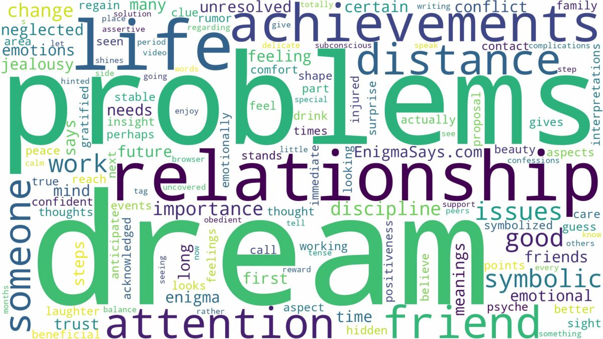 dream about relationship problems and related dreams with their meanings in a word cloud