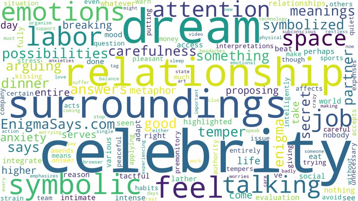 dream about relationship with celebrity and related dreams with their meanings in a word cloud