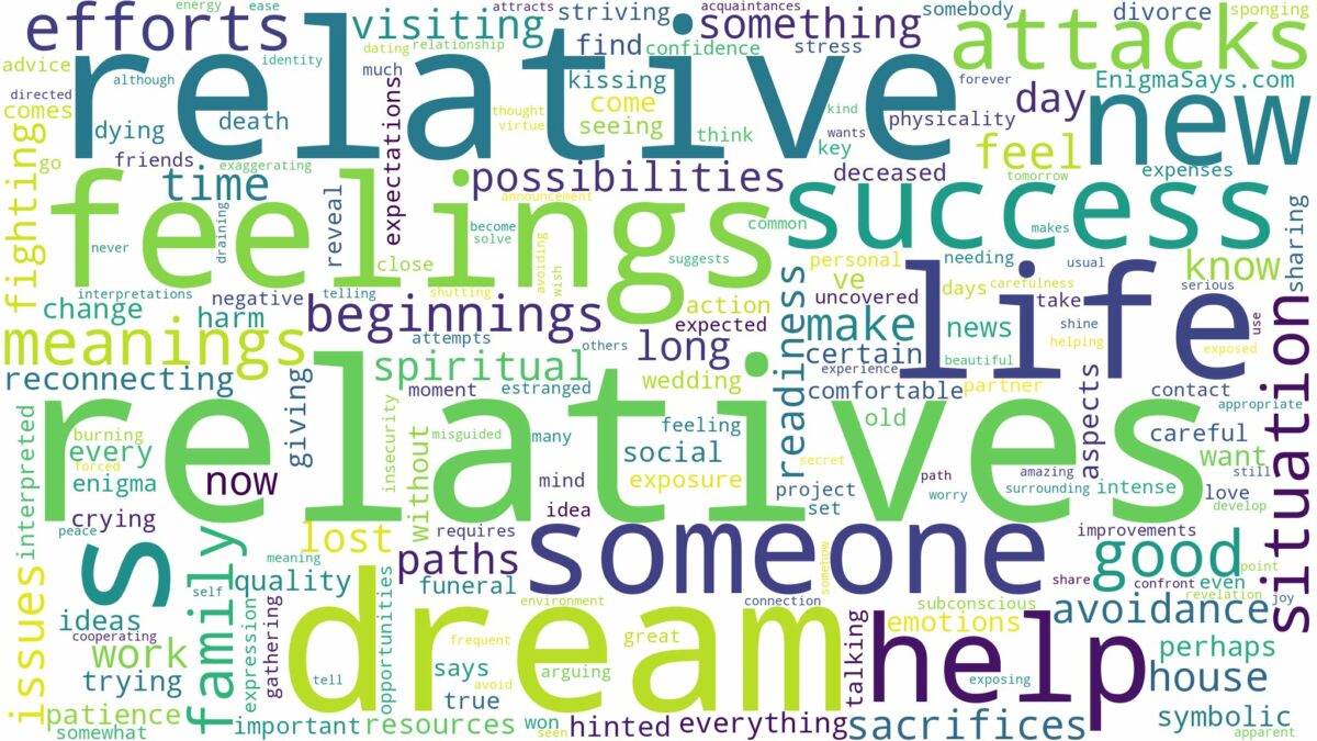 dreams about relatives and related dreams with their meanings in a word cloud