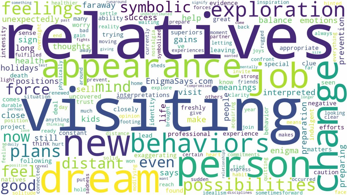 dreams about relatives visiting and related dreams with their meanings in a word cloud