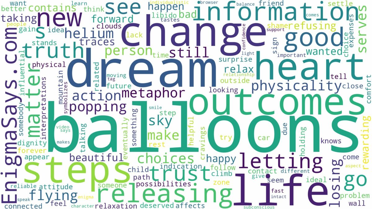 dream of releasing balloons and related dreams with their meanings in a word cloud