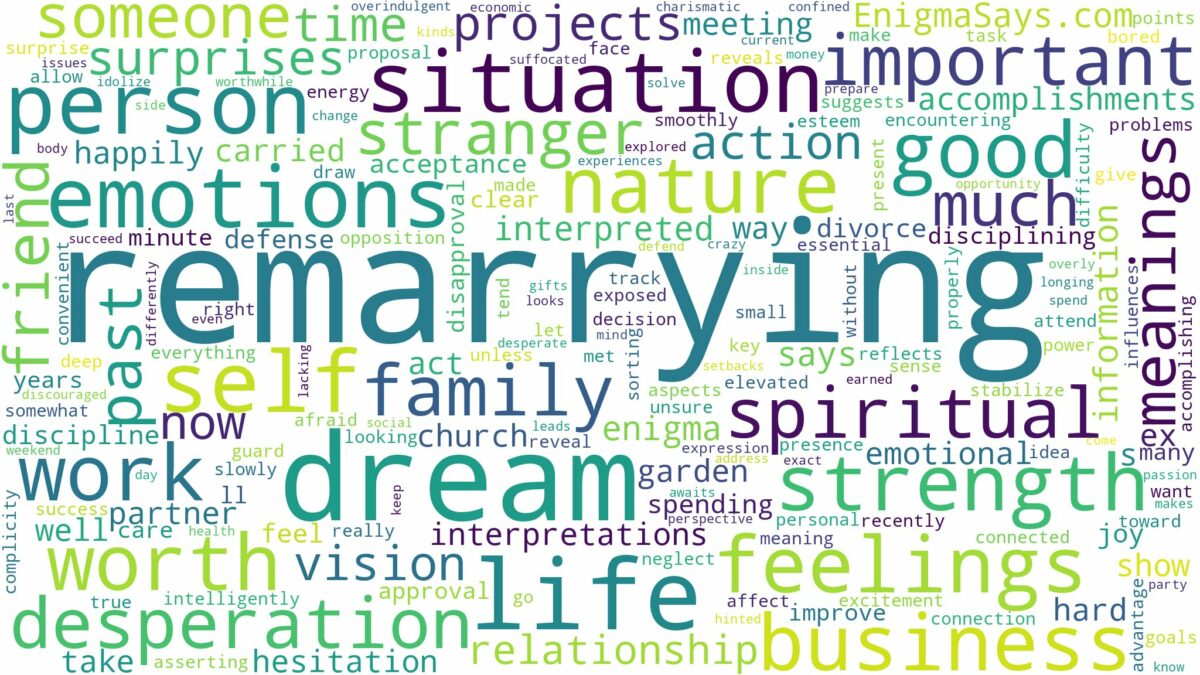 dream of remarrying and related dreams with their meanings in a word cloud