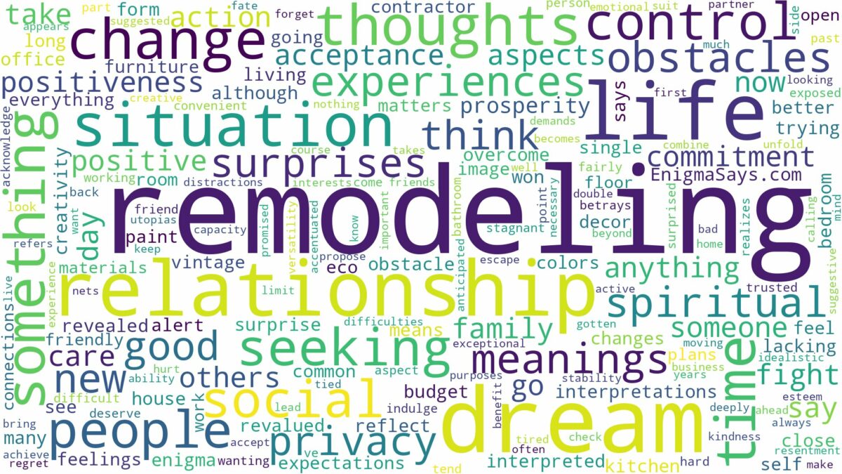 dream of remodeling and related dreams with their meanings in a word cloud