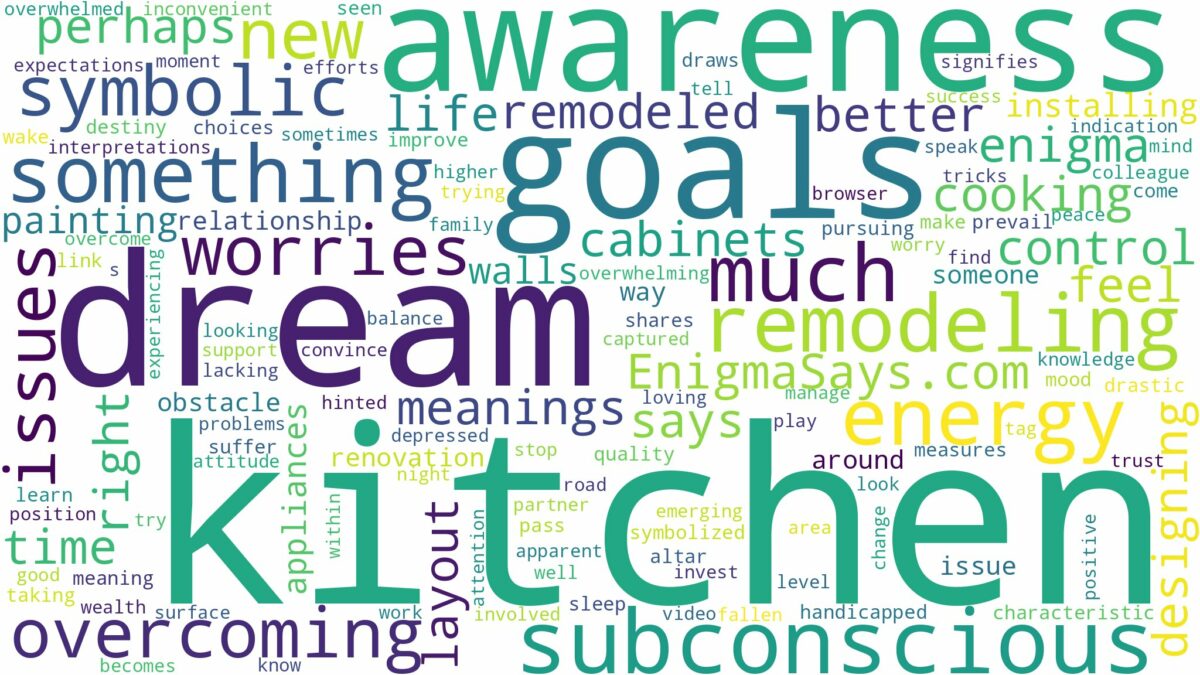 dream of remodeling kitchen and related dreams with their meanings in a word cloud