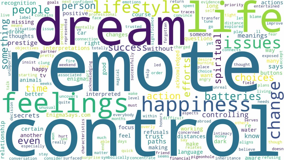 dream about remote control and related dreams with their meanings in a word cloud