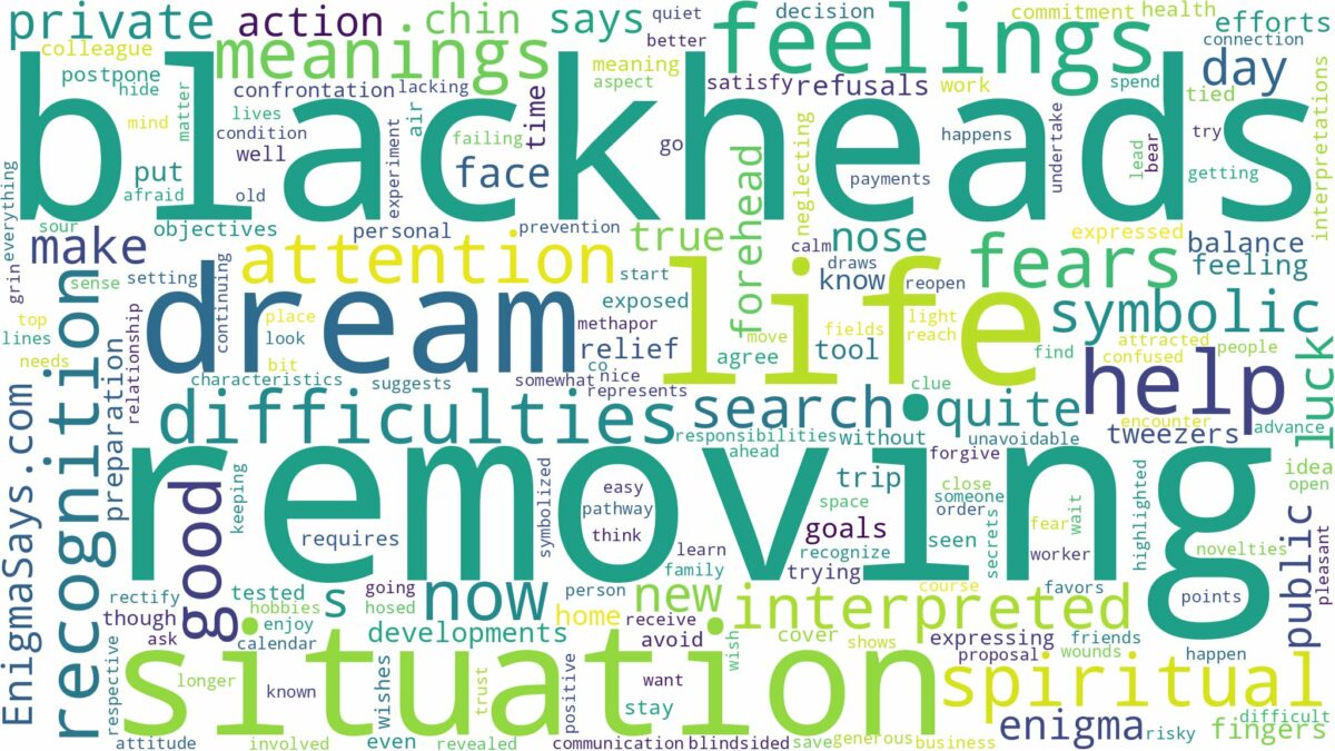 dream of removing blackheads and related dreams with their meanings in a word cloud