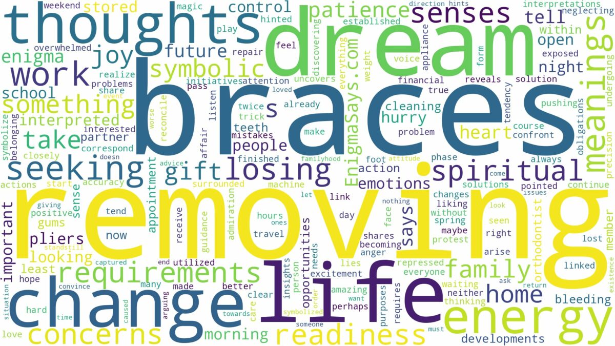 dream of removing braces and related dreams with their meanings in a word cloud