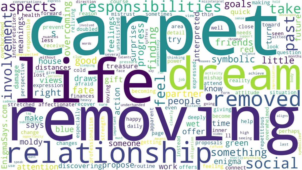 dream of removing carpet and related dreams with their meanings in a word cloud