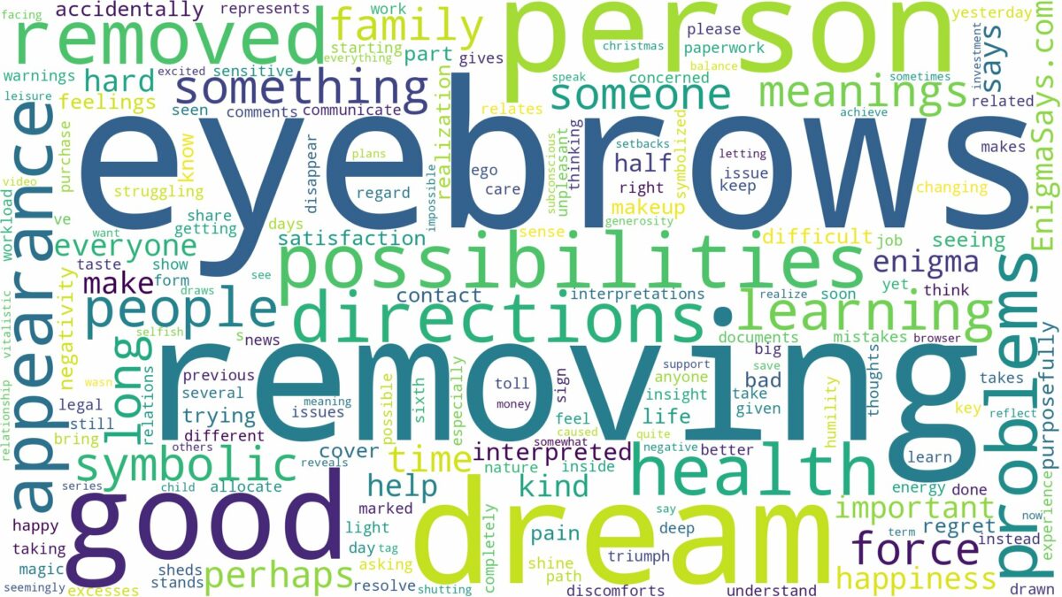 dream of removing eyebrows and related dreams with their meanings in a word cloud