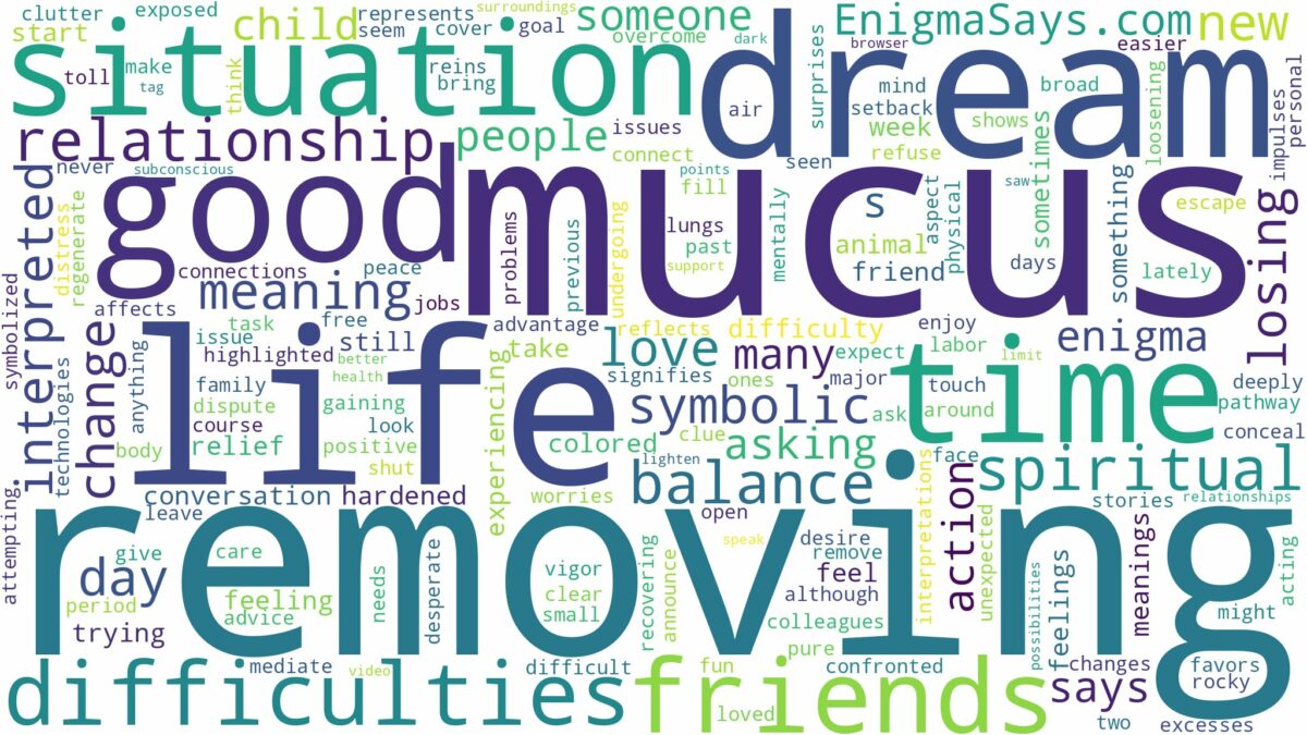 dream of removing mucus and related dreams with their meanings in a word cloud