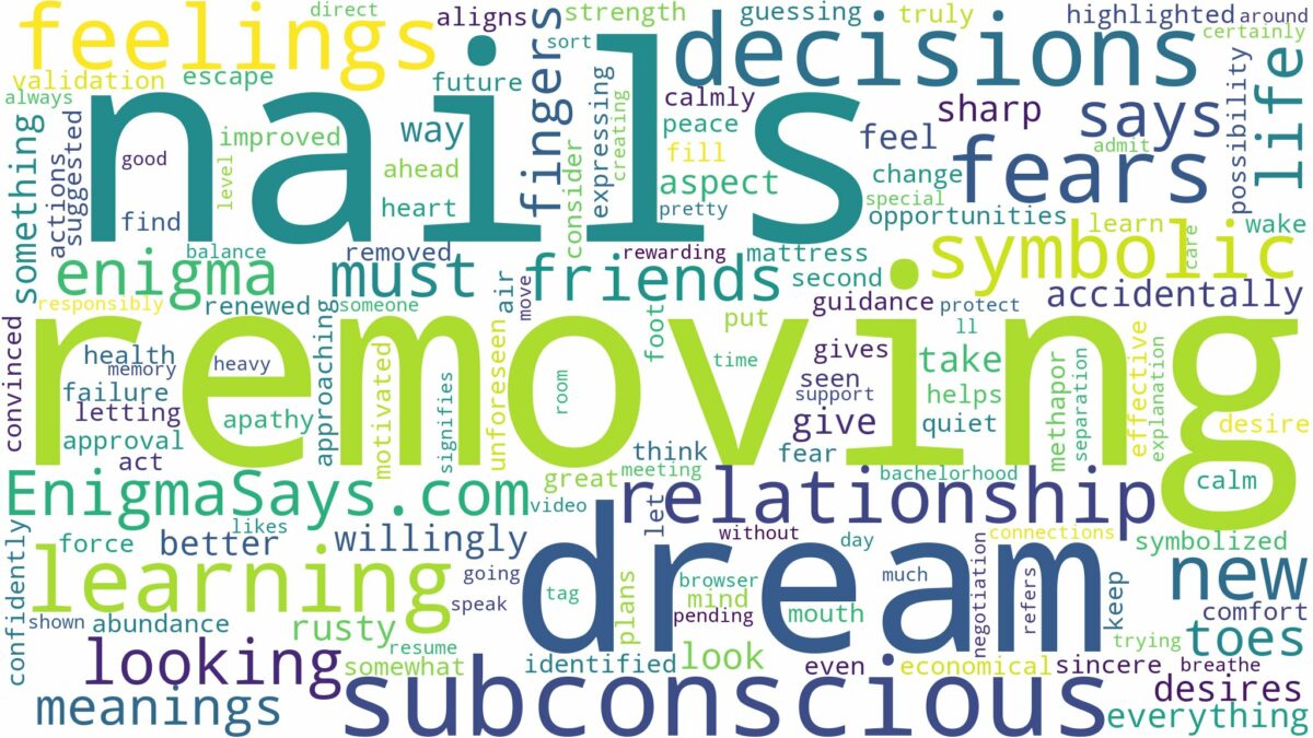 dream of removing nails and related dreams with their meanings in a word cloud