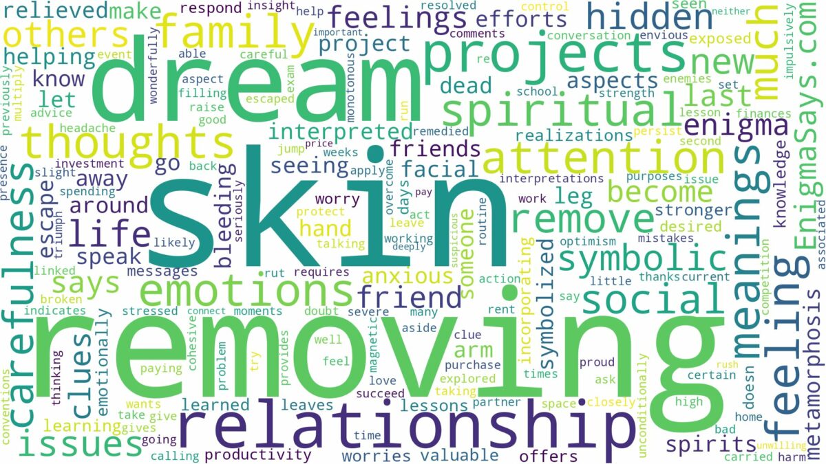 dream of removing skin and related dreams with their meanings in a word cloud