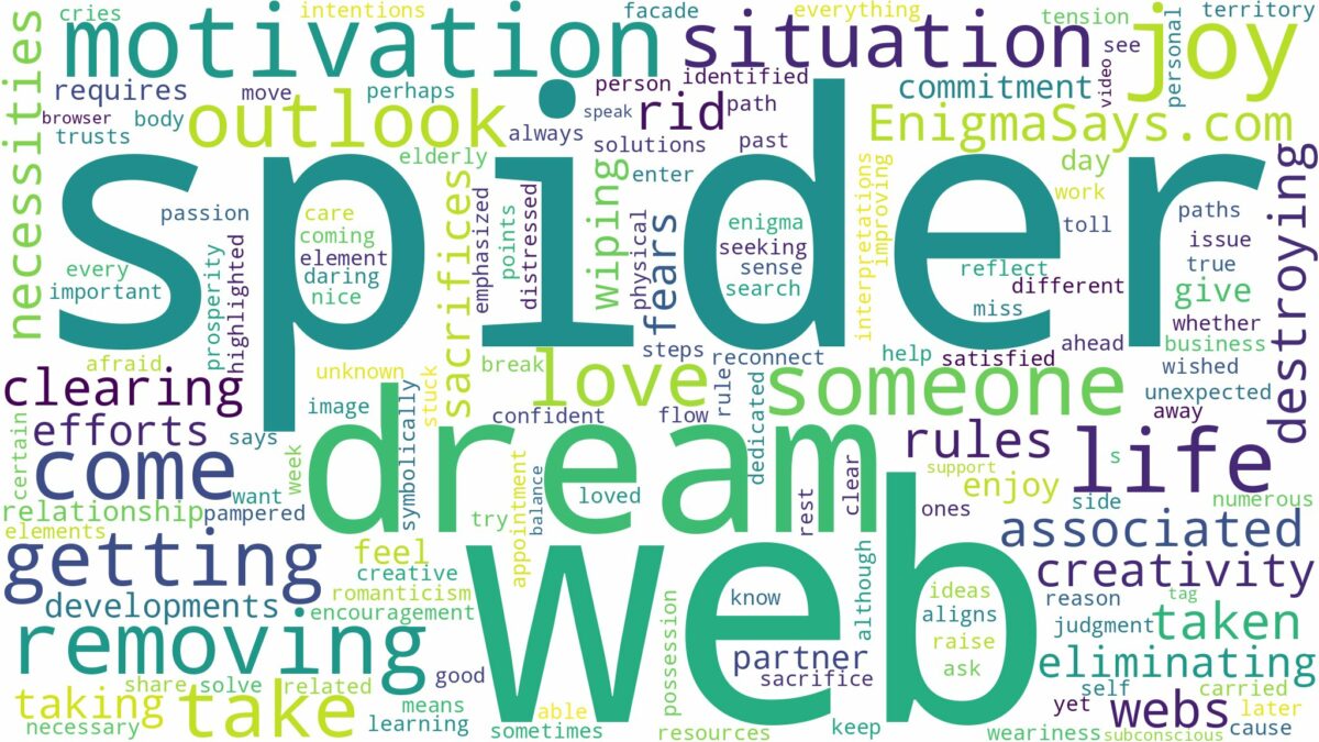 dreaming of removing spider web and related dreams with their meanings in a word cloud