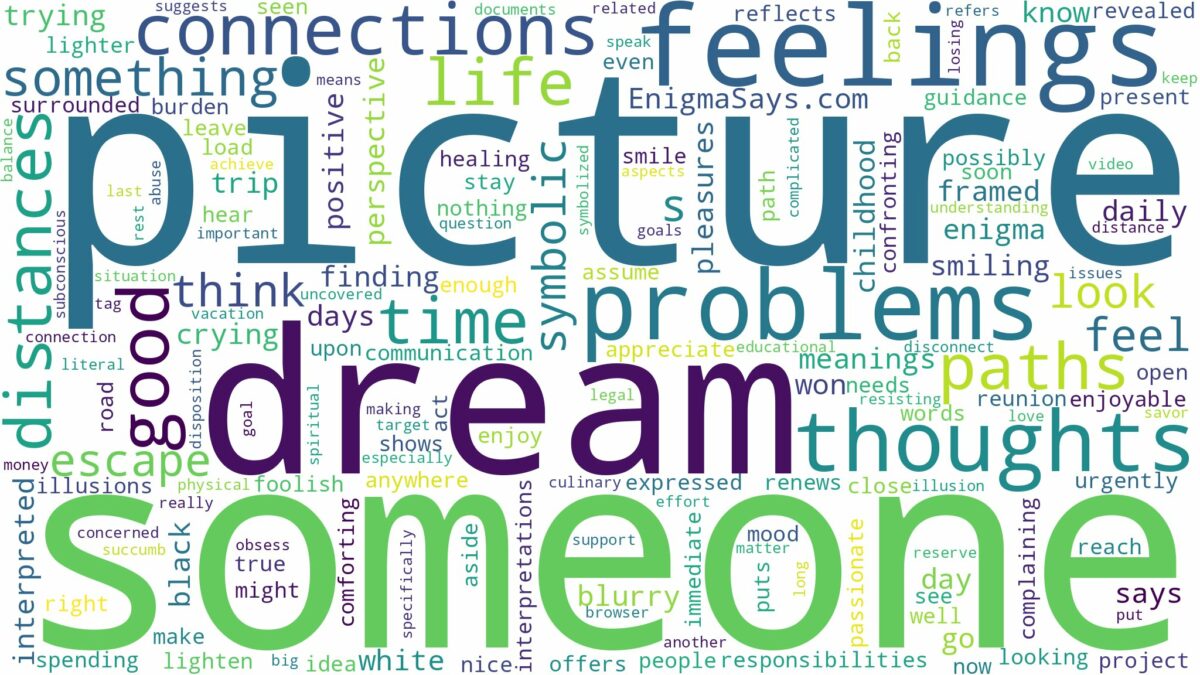 dream about a picture of someone and related dreams with their meanings in a word cloud