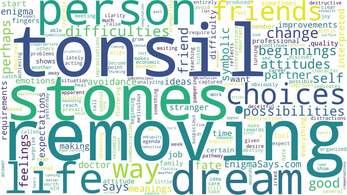 dreaming of removing tonsil stones and related dreams with their meanings in a word cloud