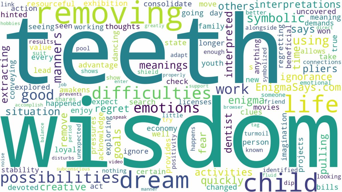 dreaming of removing wisdom teeth and related dreams with their meanings in a word cloud