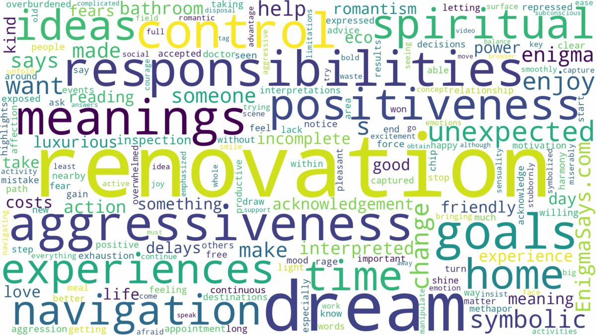 dream about renovation and related dreams with their meanings in a word cloud