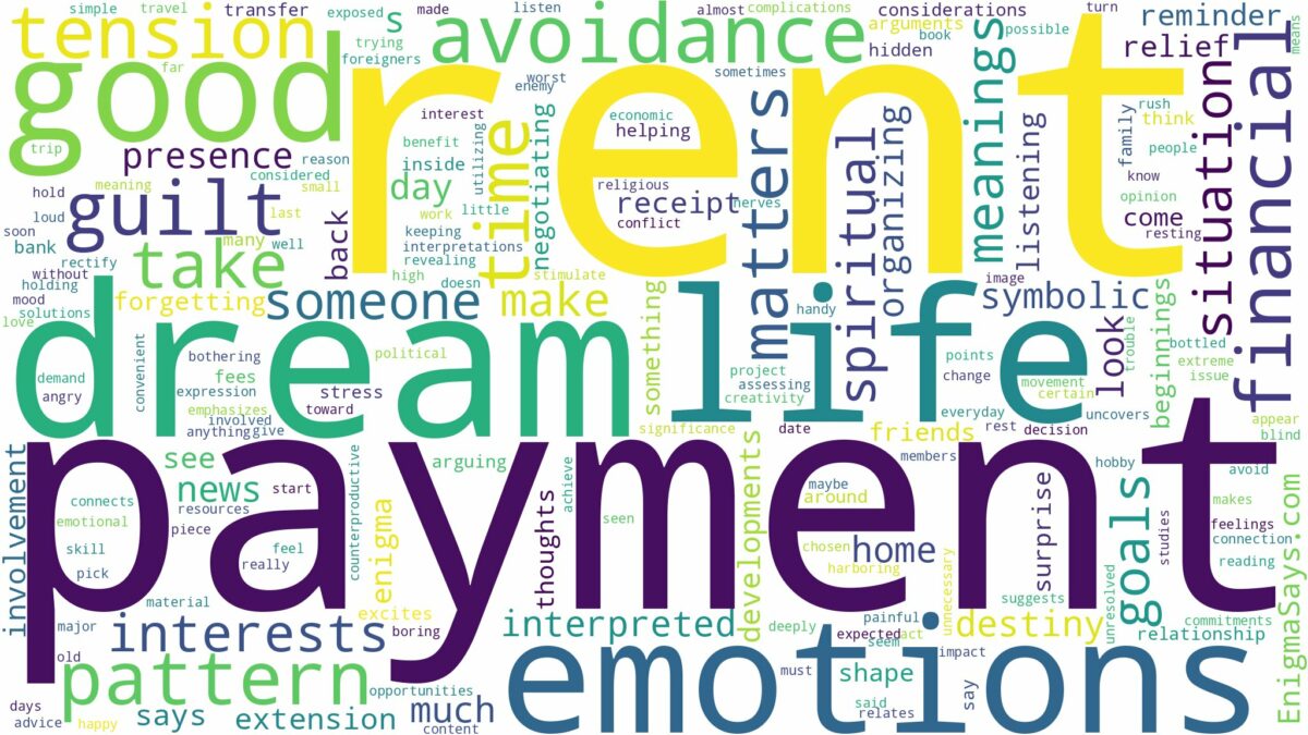 dream about rent payment and related dreams with their meanings in a word cloud