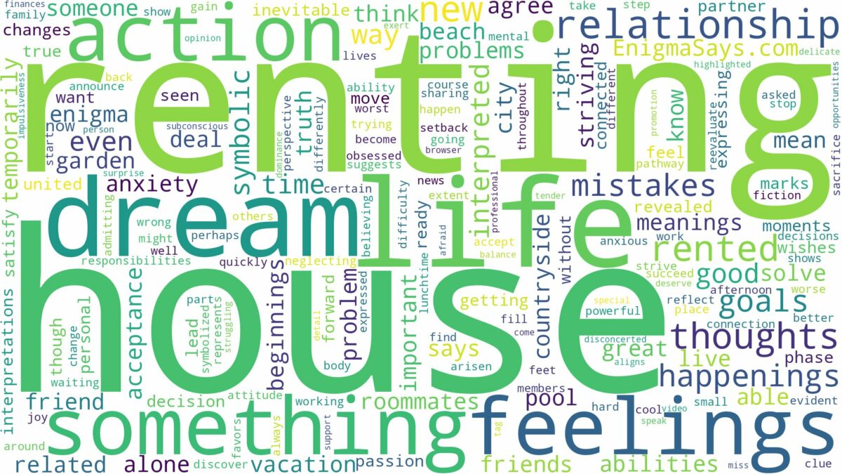 dream about rented house and related dreams with their meanings in a word cloud