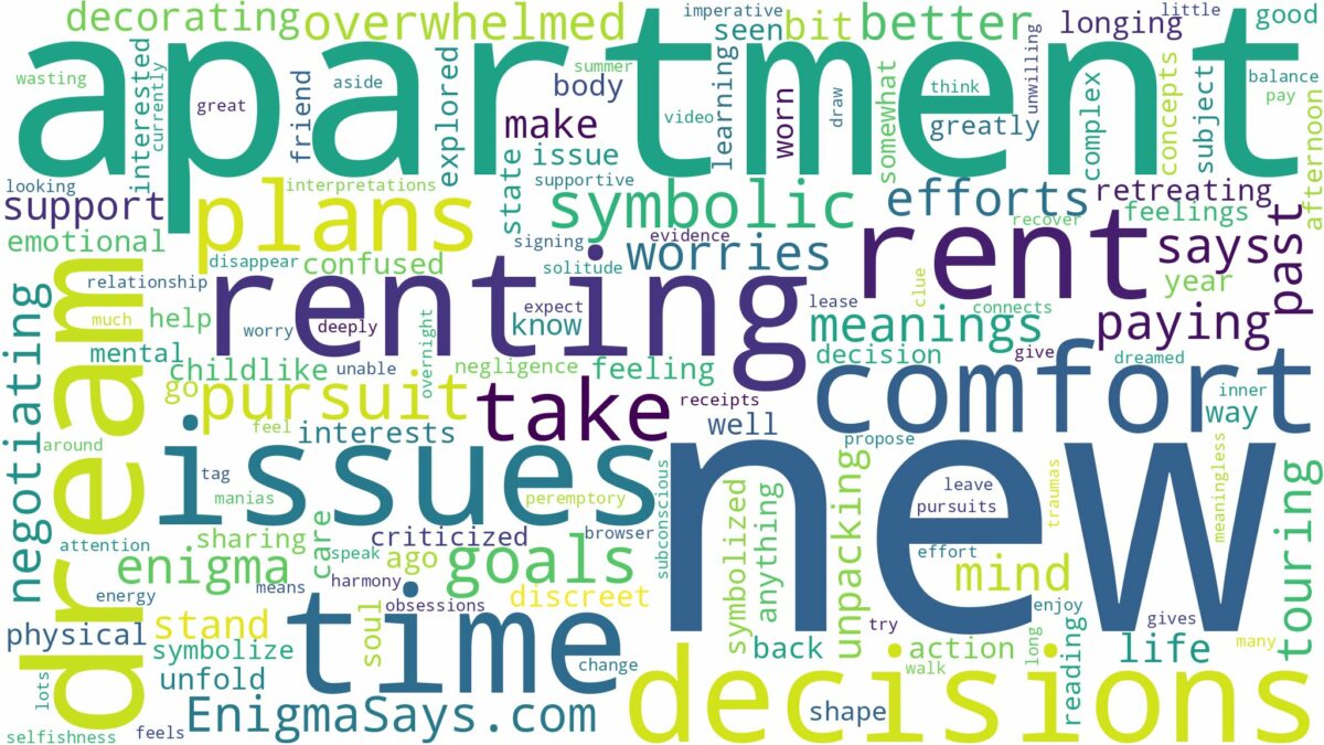 dreaming of renting a new apartment and related dreams with their meanings in a word cloud