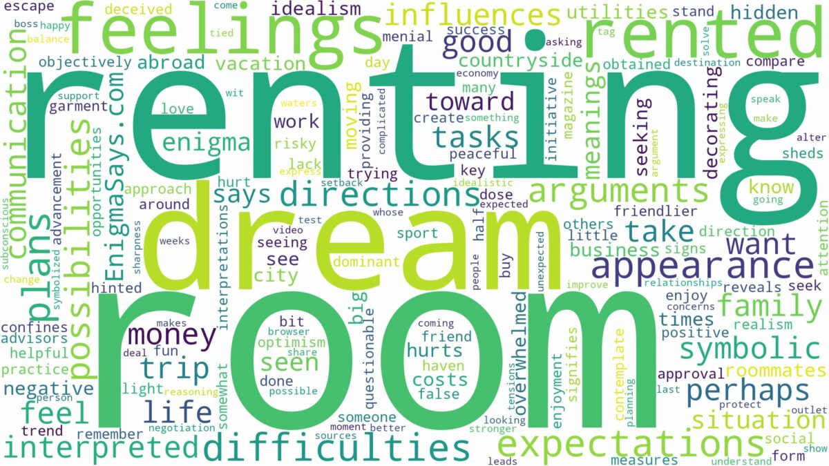 dream of renting a room and related dreams with their meanings in a word cloud