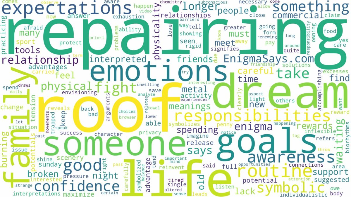 dream of repairing a roof and related dreams with their meanings in a word cloud