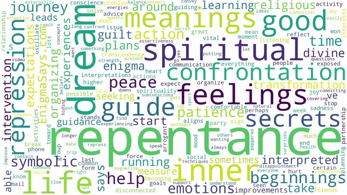 dream about repentance and related dreams with their meanings in a word cloud