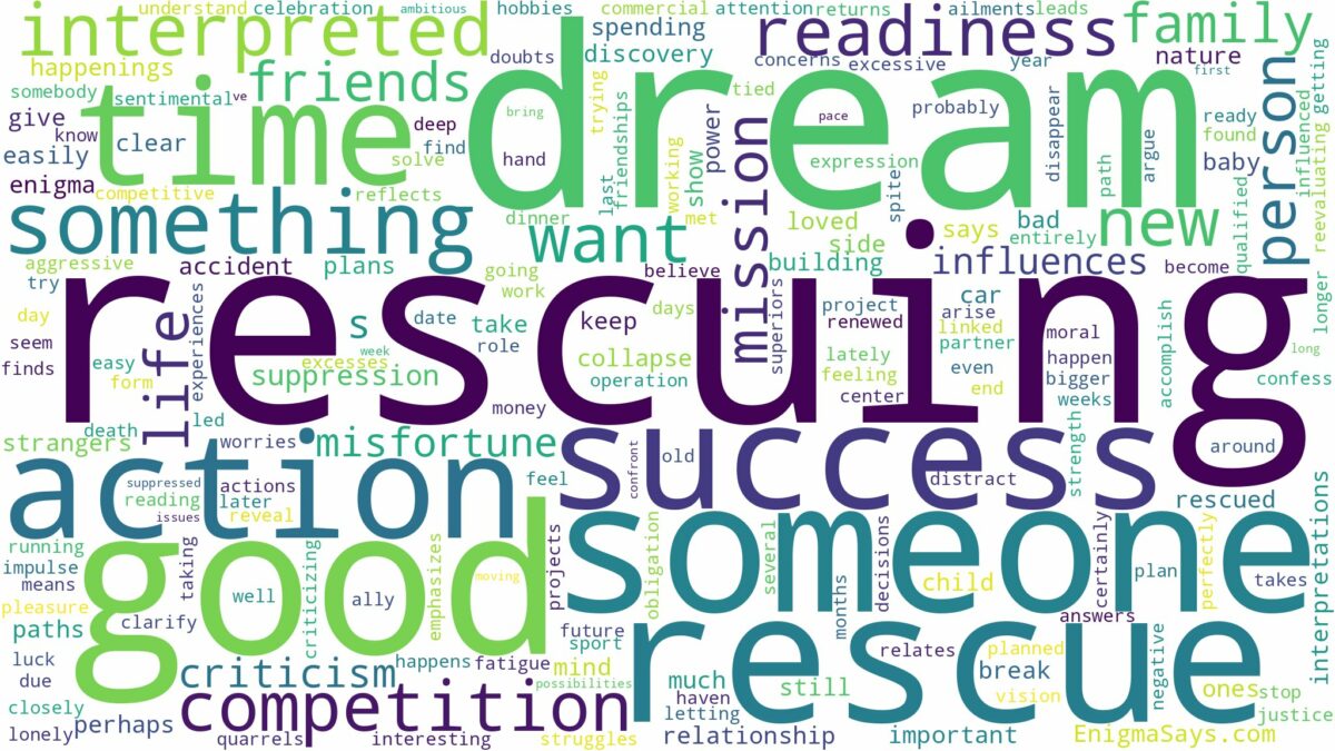 dream about rescue and related dreams with their meanings in a word cloud