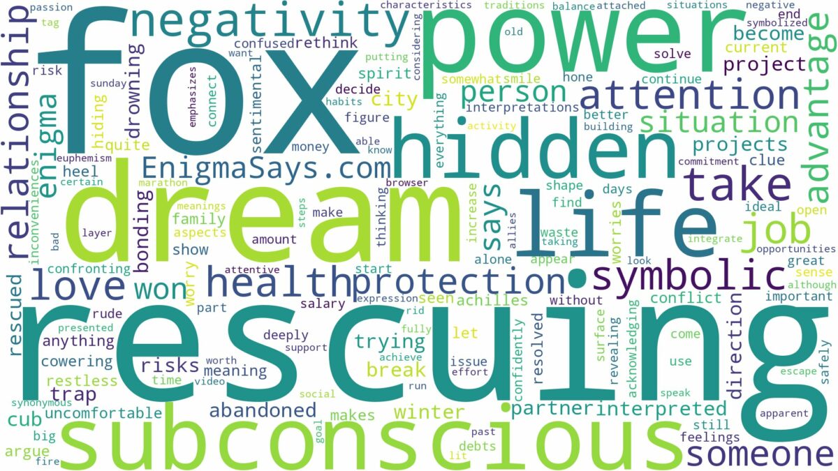 dream of rescuing a fox and related dreams with their meanings in a word cloud