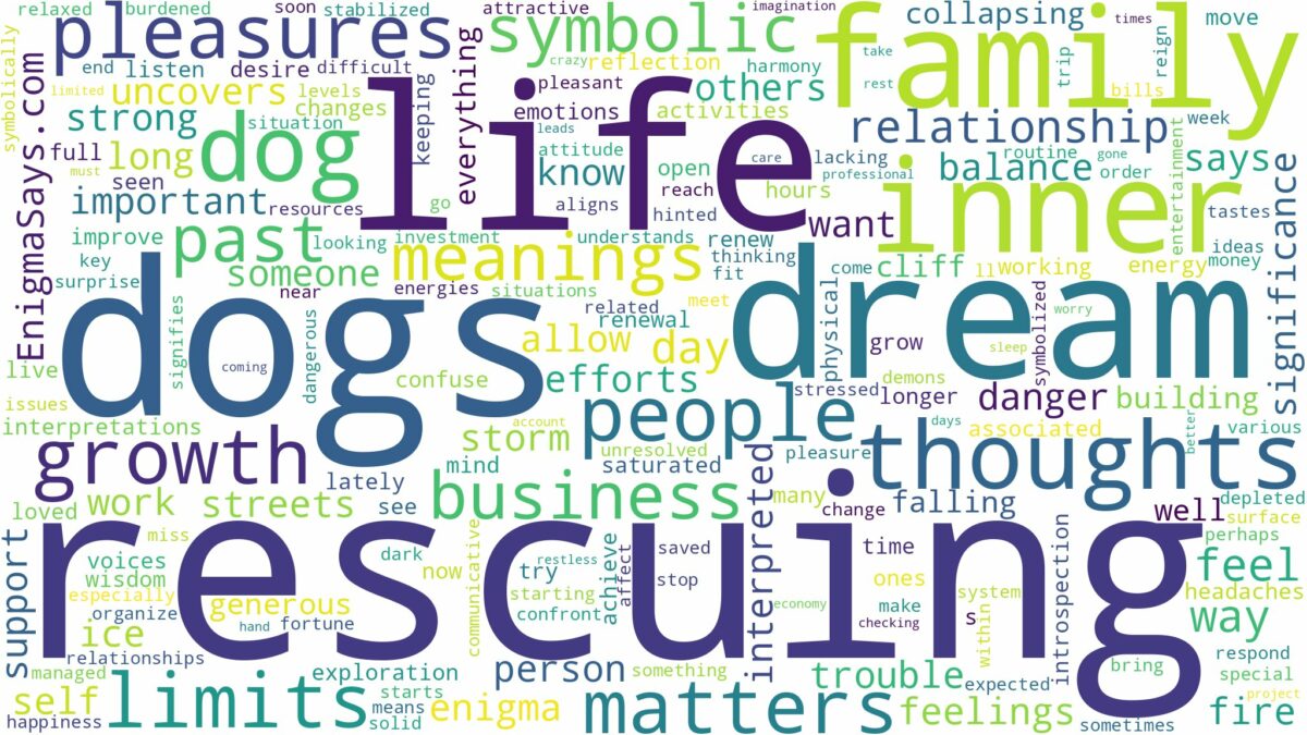 dream of rescuing dogs and related dreams with their meanings in a word cloud