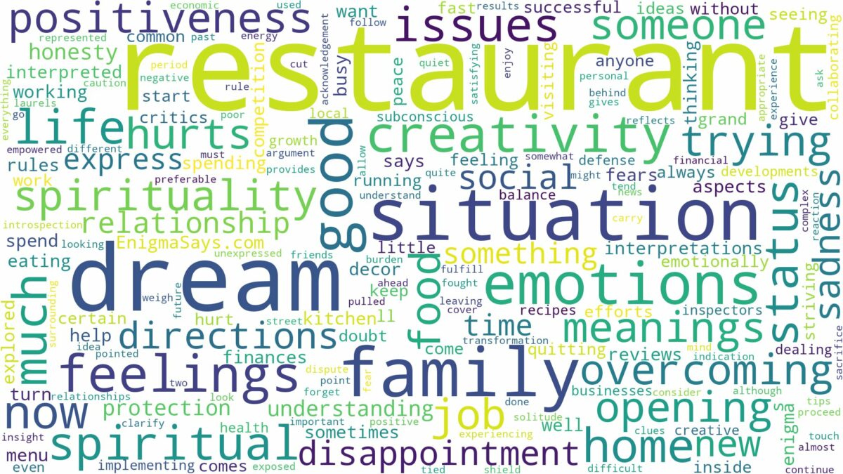 dream about restaurant and related dreams with their meanings in a word cloud