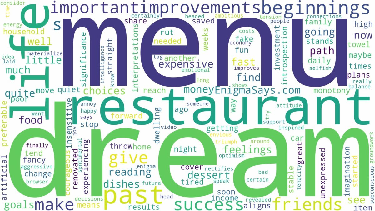 dream about restaurant menu and related dreams with their meanings in a word cloud