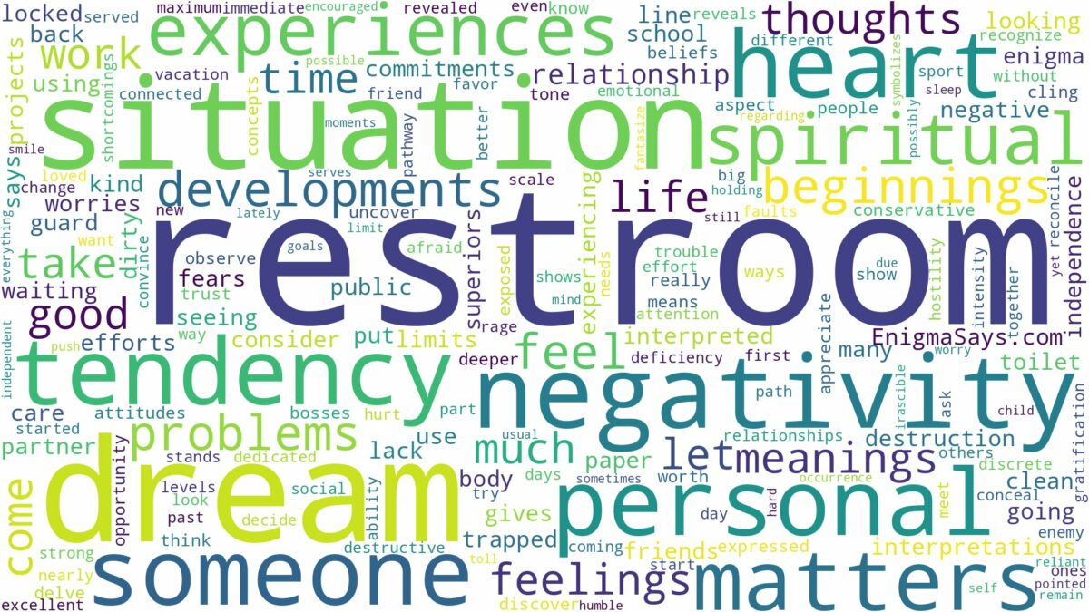 dream about restroom and related dreams with their meanings in a word cloud