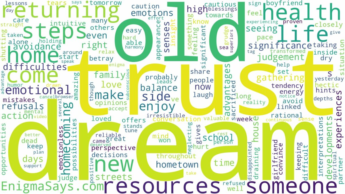 dream of returning home and related dreams with their meanings in a word cloud