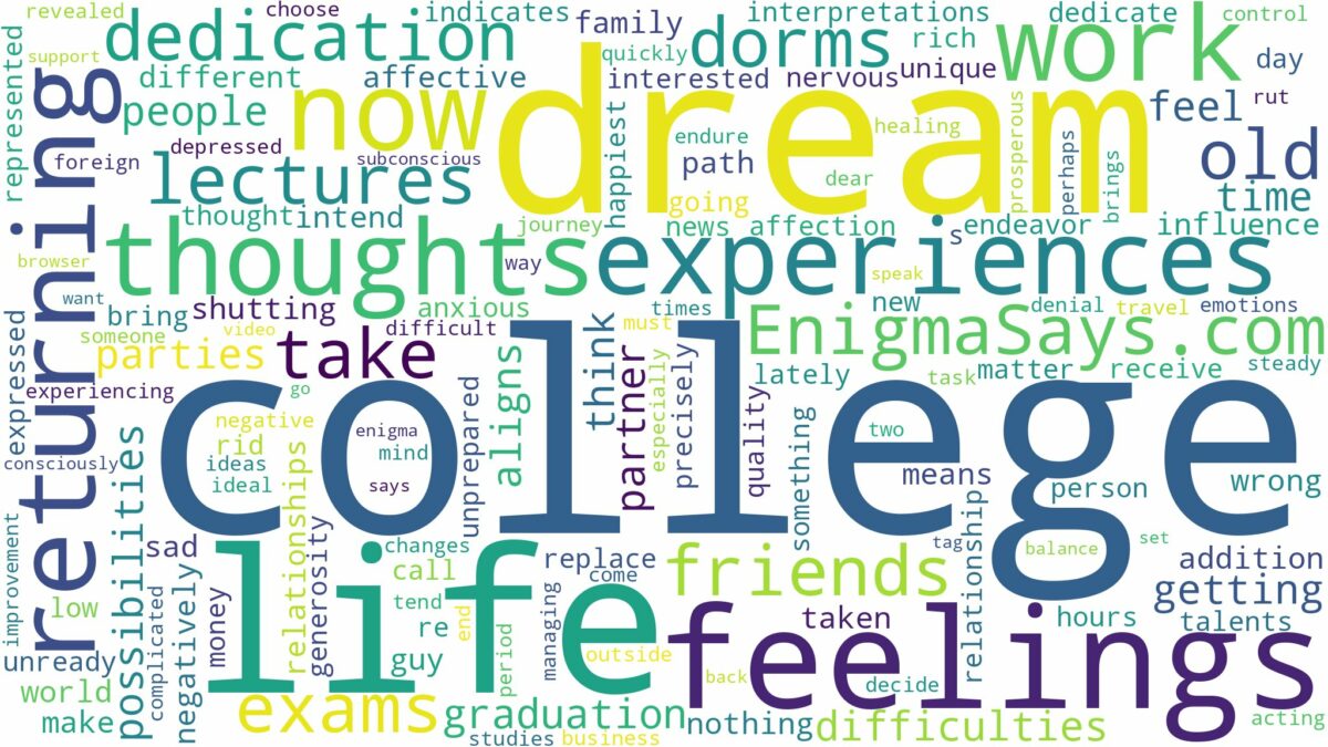 dream of returning to college and related dreams with their meanings in a word cloud